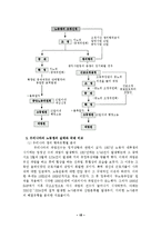 [노사관계] 우리나라의 노동쟁의와 유형, 사례, 국제비교-18