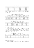 [노사관계] 우리나라의 노동쟁의와 유형, 사례, 국제비교-19