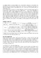[시민운동] 시민단체(NGO)와 시민운동-2