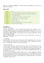 [시민운동] 시민단체(NGO)와 시민운동-4