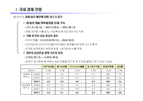 [시장조사론] [시장조사론]유통업 산업전망(A+리포트)-3