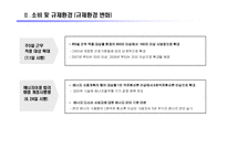 [시장조사론] [시장조사론]유통업 산업전망(A+리포트)-6