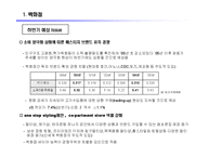 [시장조사론] [시장조사론]유통업 산업전망(A+리포트)-9