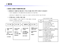 [시장조사론] [시장조사론]유통업 산업전망(A+리포트)-15