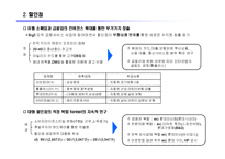 [시장조사론] [시장조사론]유통업 산업전망(A+리포트)-16