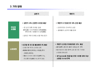 [시장조사론] [시장조사론]유통업 산업전망(A+리포트)-17
