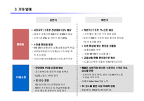 [시장조사론] [시장조사론]유통업 산업전망(A+리포트)-18