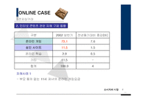[경영] 기업의 기만적 판매행위의 사례-6