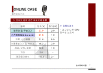 [경영] 기업의 기만적 판매행위의 사례-7