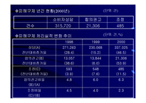 [경영] 소비자 피해 구제제도의 문제점과 개선방안-6