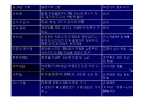 [경영] 소비자 피해 구제제도의 문제점과 개선방안-15