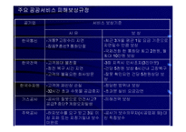 [경영] 소비자 피해 구제제도의 문제점과 개선방안-16