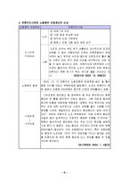 [노사문제] [노사관계]노사분쟁의 사례(외환카드사)-8