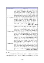 [노사문제] [노사관계]노사분쟁의 사례(외환카드사)-10