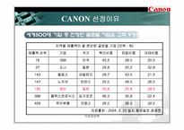 [국제경영] 캐논(CANON)의 글로벌 경영전략-3