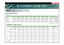 [국제경영] 캐논(CANON)의 글로벌 경영전략-7