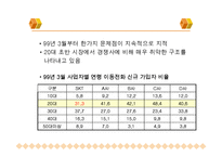 [마케팅] TTL 마케팅성공사례(디자인경영성공사례)-4