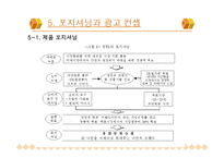 [마케팅] TTL 마케팅성공사례(디자인경영성공사례)-19