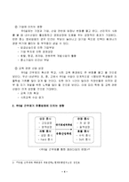 [유통] 주5일 근무제가 유통업체에 미치는 영향-4