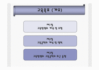 [교육방법 및 교육공학] 교육방법 및 교육공학(교육방법과 교육공학에 대한 이해)-2