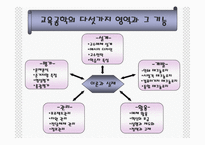[교육방법 및 교육공학] 교육방법 및 교육공학(교육방법과 교육공학에 대한 이해)-17