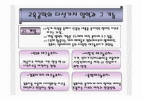 [교육방법 및 교육공학] 교육방법 및 교육공학(교육방법과 교육공학에 대한 이해)-19