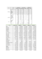 [경영학원론] [경영학원론]기업은행 기업분석(A+리포트)-7