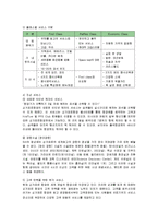 [서비스마케팅] [서비스마케팅]싱가포르항공(SIA) 마케팅전략, 성공요인 분석 및 시사점(A+리포트)-7