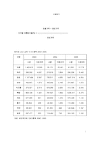[도매유통, 마진조사, 상경, 경영학, 유통물류개론, 무역실무,무역] 도매유통과정 및 마진조사-7