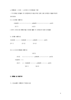 [도매유통, 마진조사, 상경, 경영학, 유통물류개론, 무역실무,무역] 도매유통과정 및 마진조사-9