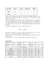 [토목공학, 토질역학, 흙의다짐,토질역학시험] 흙의 다짐 시험-4