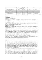 [토목공학, 토질역학, 흙의다짐,토질역학시험] 흙의 다짐 시험-5