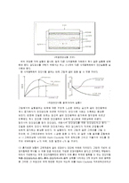 [토목공학, 토질역학, 직접전단시험,토질역학시험] 흙의 직접전단시험-2