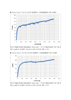 [토목공학, 토질역학, 직접전단시험,토질역학시험] 흙의 직접전단시험-5