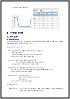 [마케팅전략론] 렉서스의 마케팅전략-5