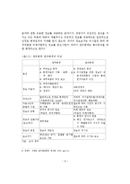 [관광회계] 관광호텔의 회계의 과정과 개선방안-13