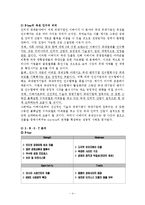 [경영정보시스템] 이베이 성공사례분석-4