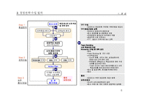 [사업계획서] 전략기획서 작성 Tool 분석 및 전략적 사업계획서 작성방법-6