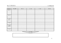 [사업계획서] 전략기획서 작성 Tool 분석 및 전략적 사업계획서 작성방법-10