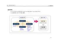 [사업계획서] 전략기획서 작성 Tool 분석 및 전략적 사업계획서 작성방법-14