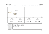 [사업계획서] 전략기획서 작성 Tool 분석 및 전략적 사업계획서 작성방법-15