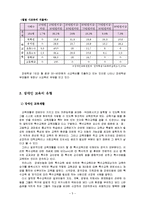 [사회복지] 장애인교육의 문제와 해결방안-5