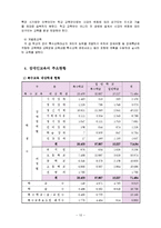 [사회복지] 장애인교육의 문제와 해결방안-12
