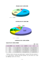[사회복지] 장애인교육의 문제와 해결방안-13
