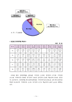 [사회복지] 장애인교육의 문제와 해결방안-14