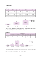 [사회복지] 장애인교육의 문제와 해결방안-15