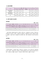 [사회복지] 장애인교육의 문제와 해결방안-19