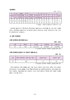 [사회복지] 장애인교육의 문제와 해결방안-20