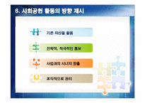[경영학원론] [경영학원론]기업의 사회적책임과 사회공헌활동 사례조사(A+리포트)-19