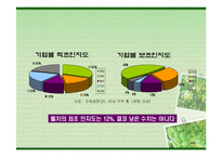 [마케팅] [마케팅]구매력 강화를 위한 웰치스(Welch`s) 커뮤니케이션전략(A+리포트)-4
